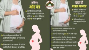 सरोगेसी