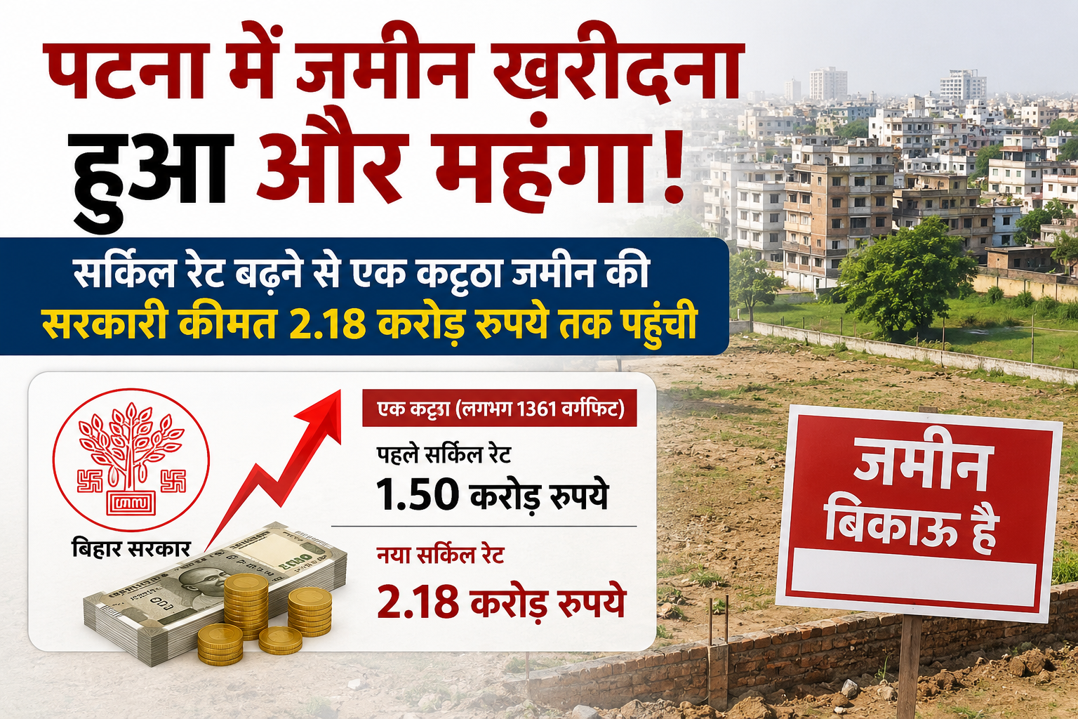 पटना में जमीन खरीदना हुआ और महंगा! सर्किल रेट बढ़ने से एक कट्ठा जमीन की सरकारी कीमत 2.18 करोड़ रुपये तक पहुंची